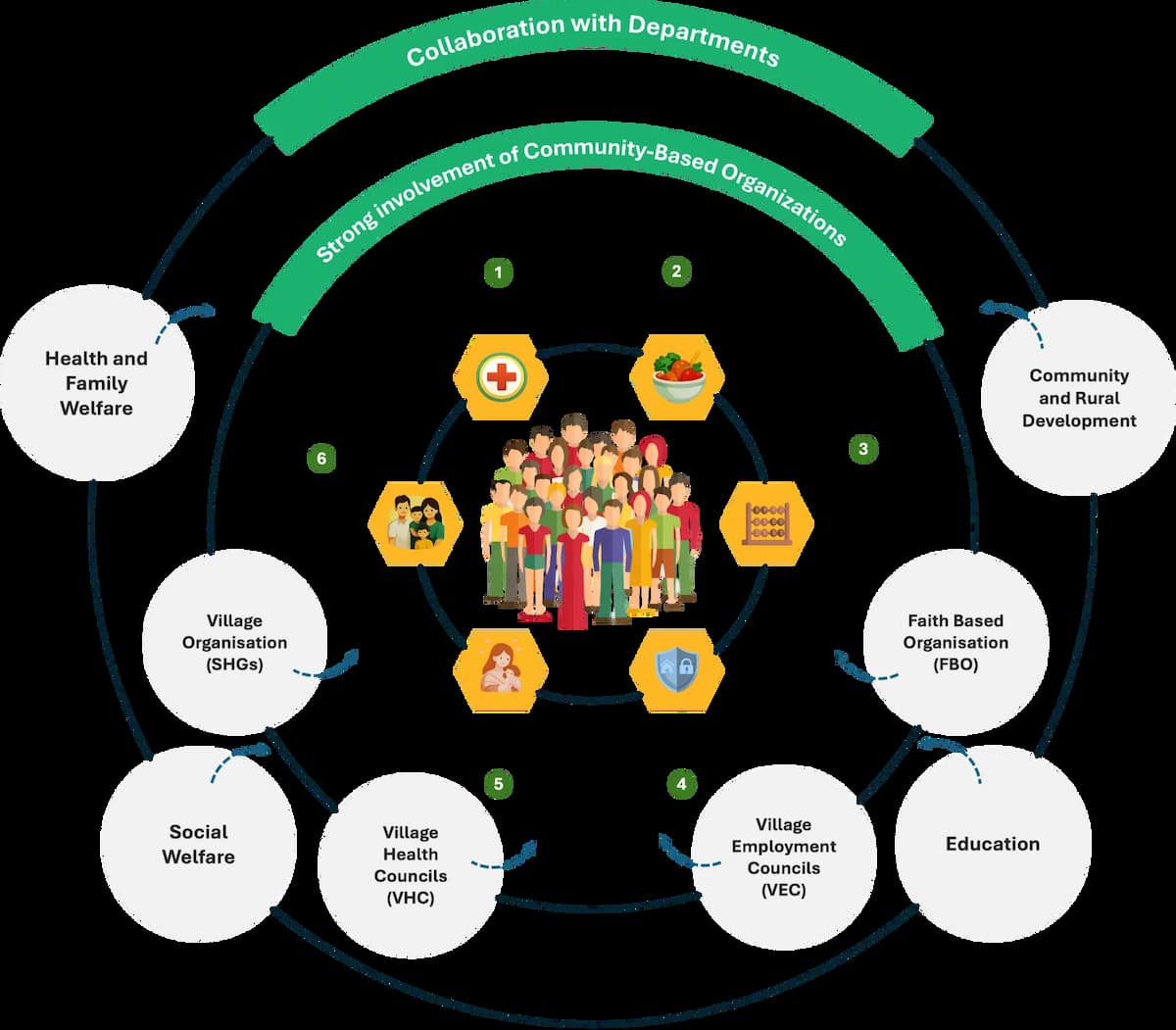 MECDM Holistic Development Framework